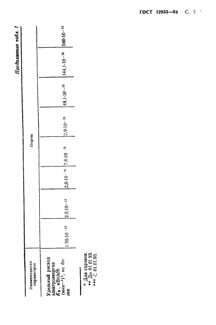 ГОСТ 12933-88,  4.