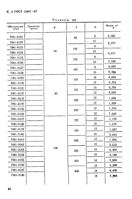 ГОСТ 12947-67,  2.