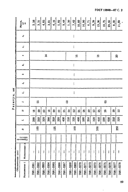 ГОСТ 12948-67,  2.