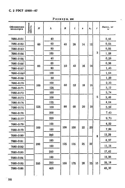 ГОСТ 12950-67,  2.