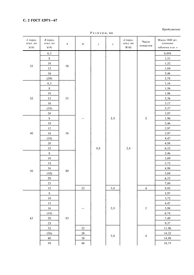 ГОСТ 12971-67,  3.