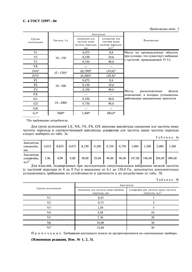 ГОСТ 12997-84,  5.