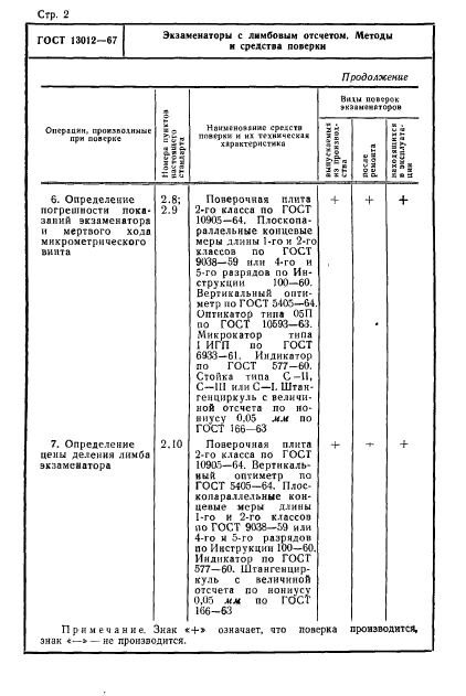 ГОСТ 13012-67,  2.