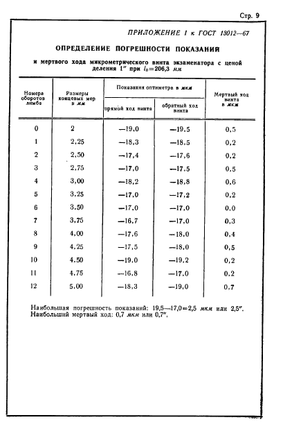 ГОСТ 13012-67,  9.