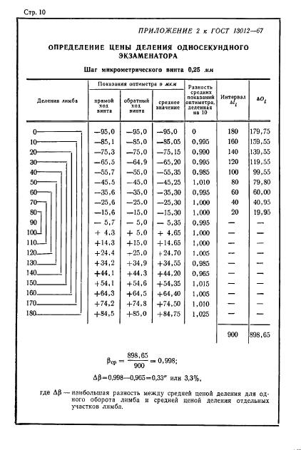 ГОСТ 13012-67,  10.