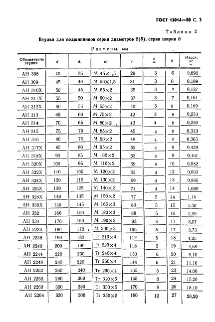 ГОСТ 13014-80,  4.