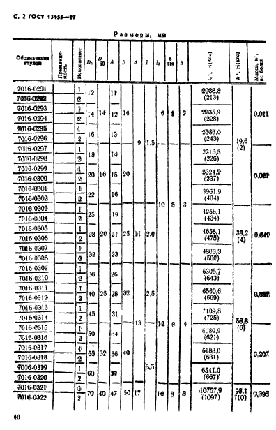 ГОСТ 13155-67,  2.