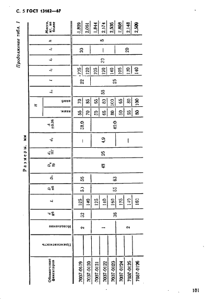 ГОСТ 13162-67,  5.