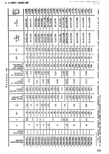 ГОСТ 13165-67,  3.