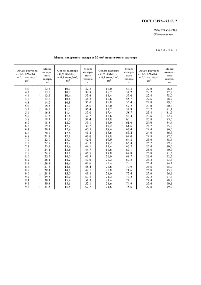 ГОСТ 13192-73,  11.