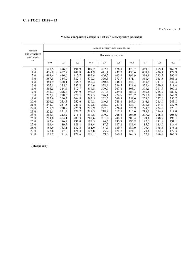 ГОСТ 13192-73,  12.