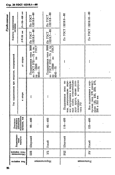 ГОСТ 13218.1-80,  27.