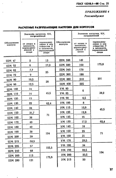 ГОСТ 13218.1-80,  28.