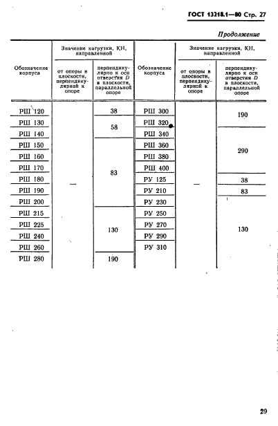 ГОСТ 13218.1-80,  30.