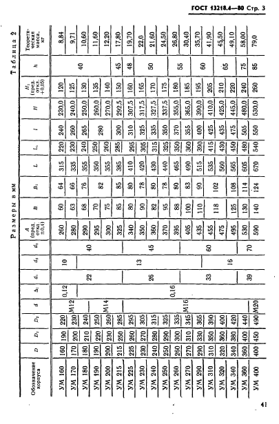 ГОСТ 13218.4-80,  3.