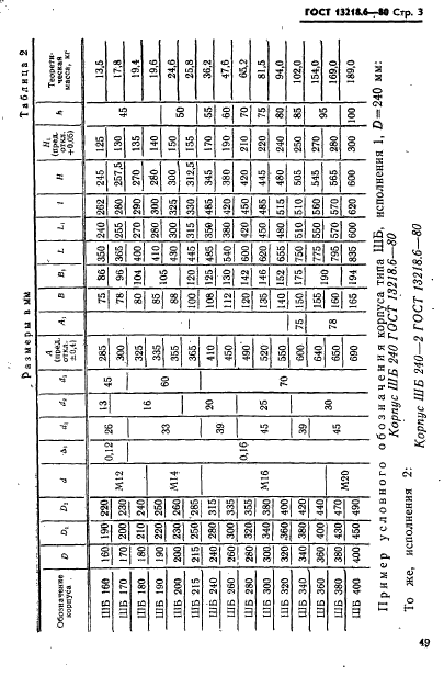 ГОСТ 13218.6-80,  3.