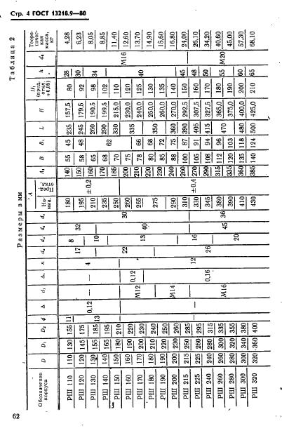 ГОСТ 13218.9-80,  4.