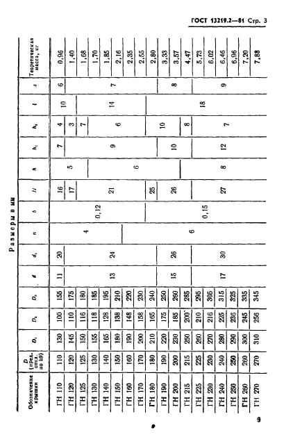 ГОСТ 13219.2-81,  3.