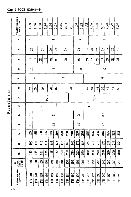 ГОСТ 13219.4-81,  3.