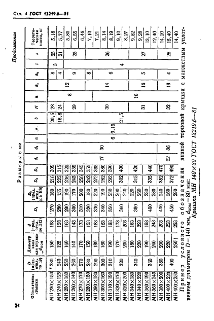 ГОСТ 13219.6-81,  4.