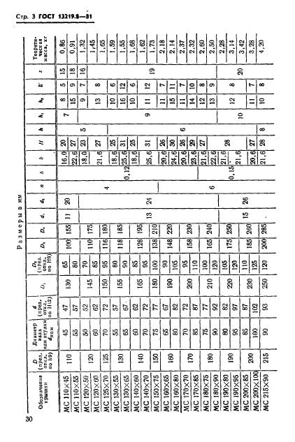 ГОСТ 13219.8-81,  3.