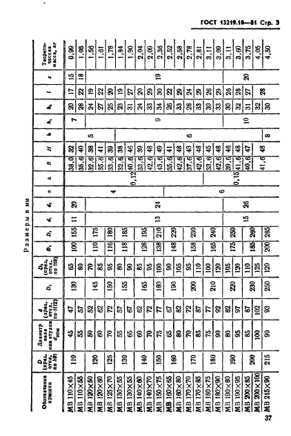 ГОСТ 13219.10-81,  3.