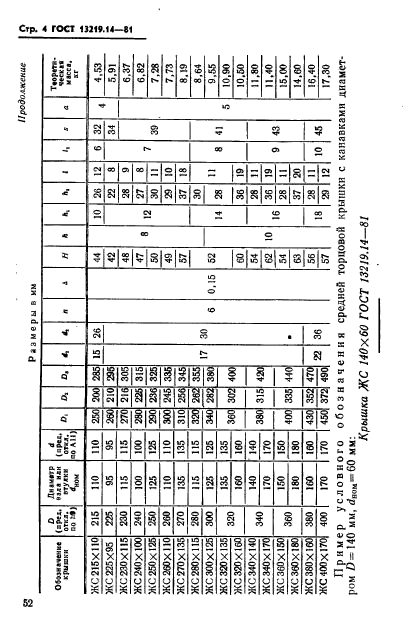 ГОСТ 13219.14-81,  4.