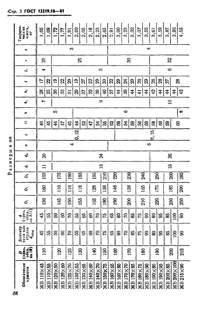 ГОСТ 13219.16-81,  3.