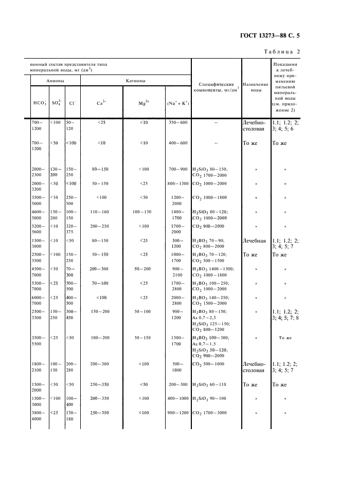 ГОСТ 13273-88,  7.