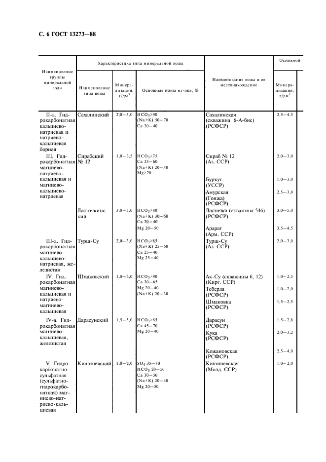 ГОСТ 13273-88,  8.