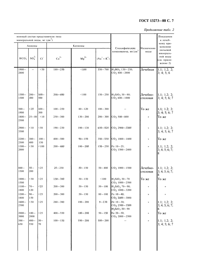 ГОСТ 13273-88,  9.