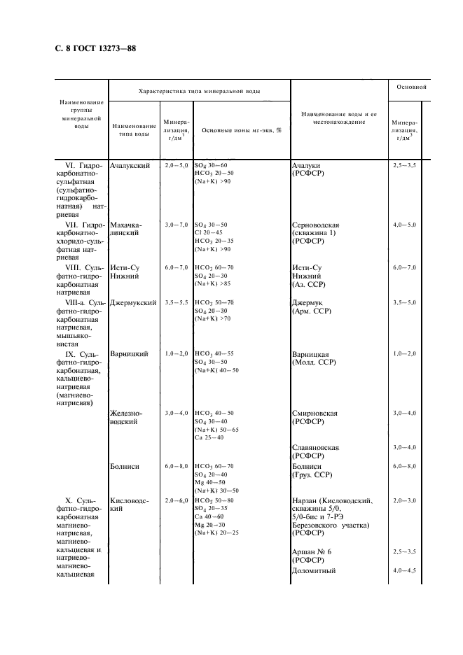 ГОСТ 13273-88,  10.