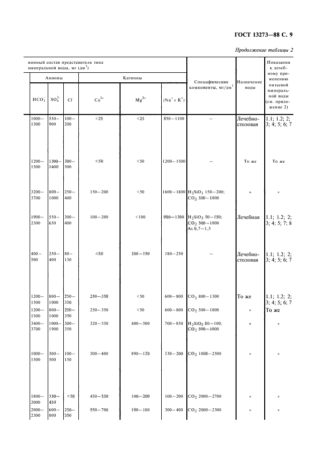 ГОСТ 13273-88,  11.