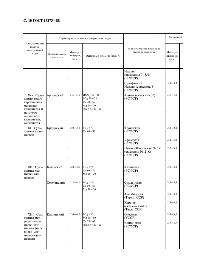 ГОСТ 13273-88,  12.