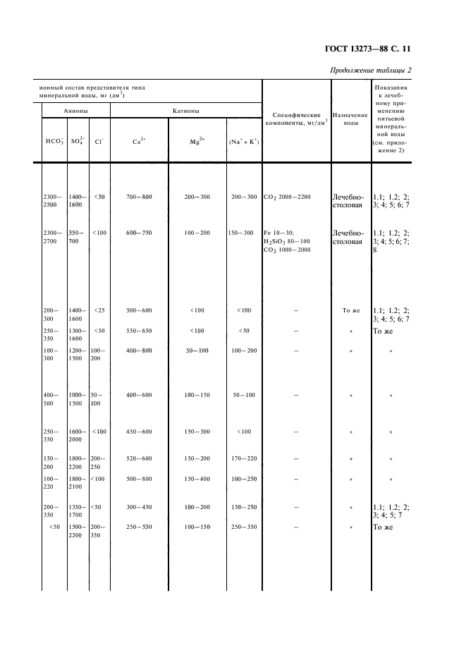 ГОСТ 13273-88,  13.