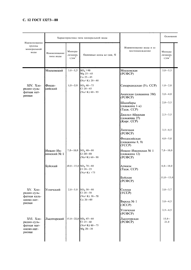 ГОСТ 13273-88,  14.