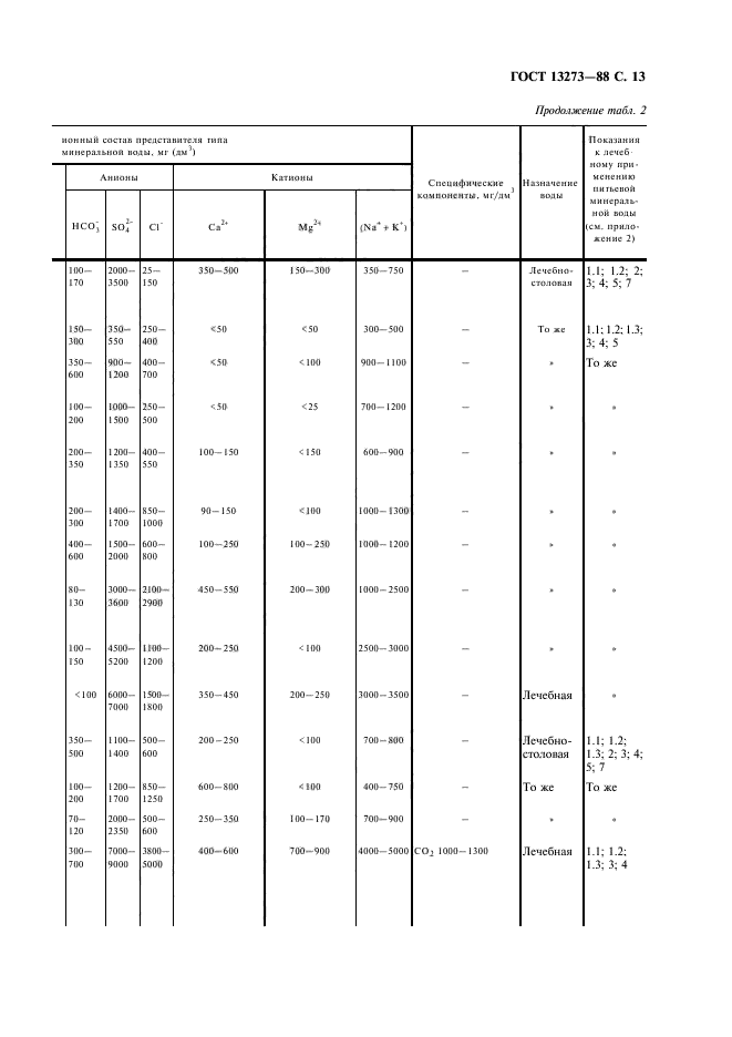 ГОСТ 13273-88,  15.