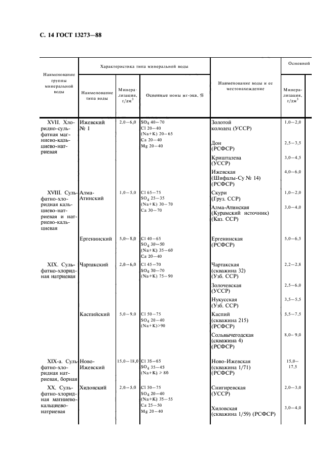 ГОСТ 13273-88,  16.