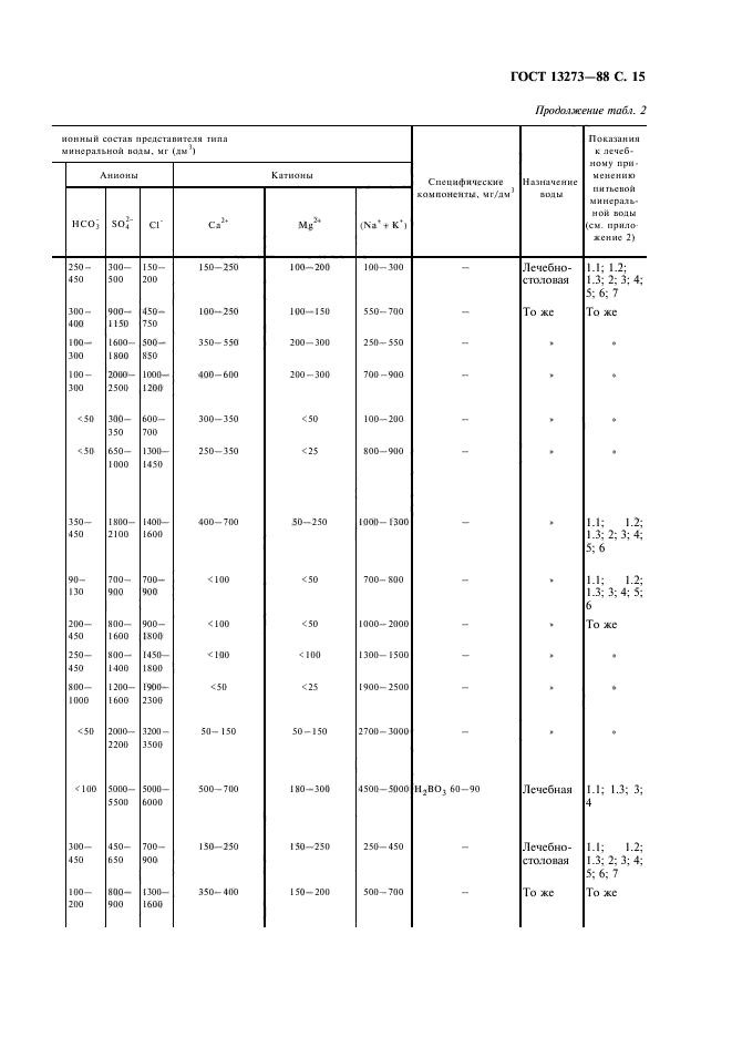 ГОСТ 13273-88,  17.