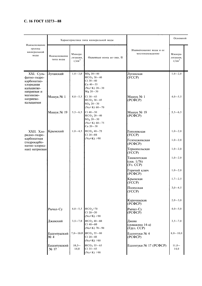 ГОСТ 13273-88,  18.