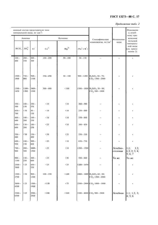 ГОСТ 13273-88,  19.