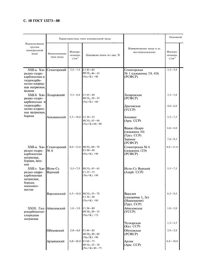 ГОСТ 13273-88,  20.