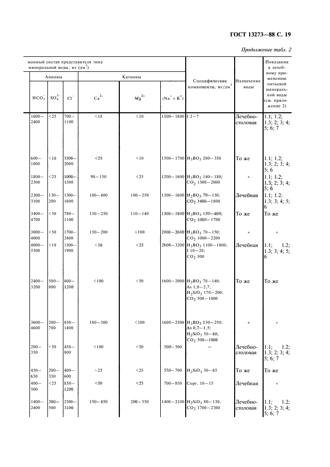 ГОСТ 13273-88,  21.