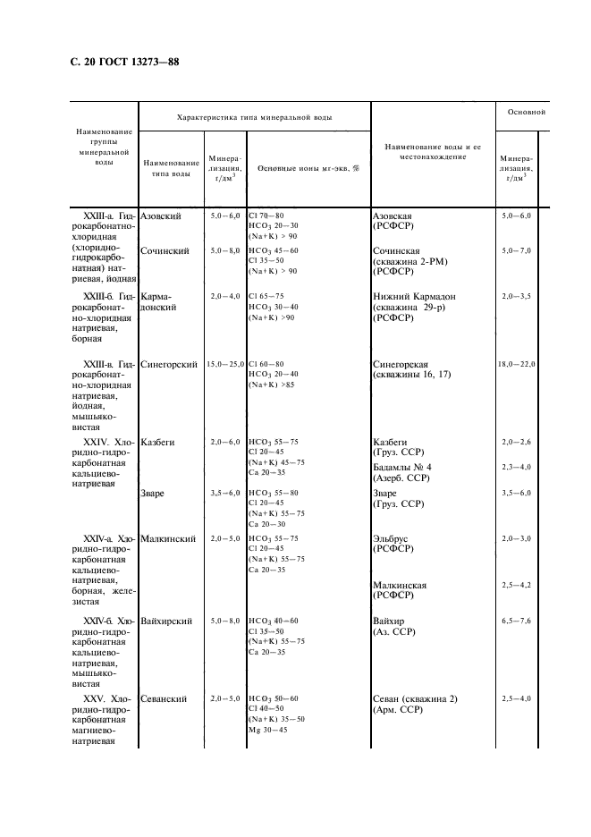 ГОСТ 13273-88,  22.