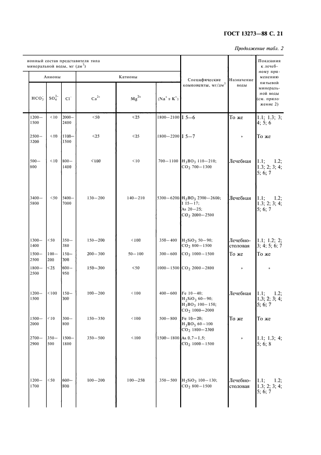 ГОСТ 13273-88,  23.