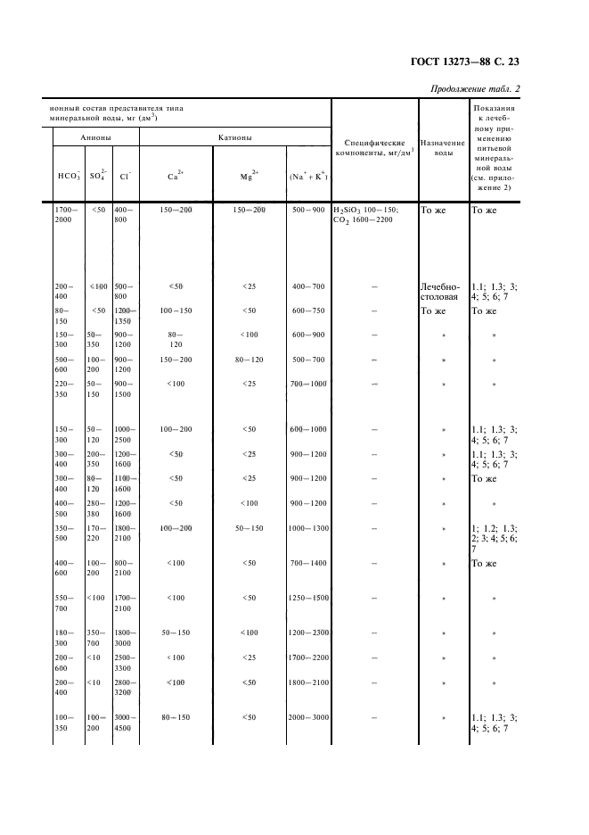 ГОСТ 13273-88,  25.