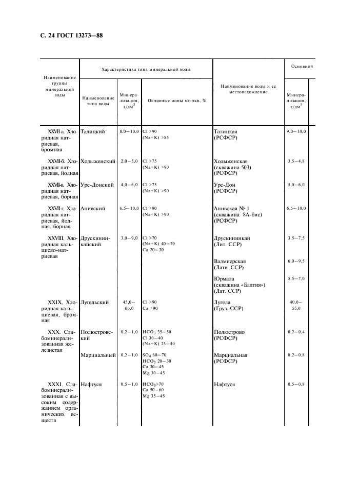 ГОСТ 13273-88,  26.