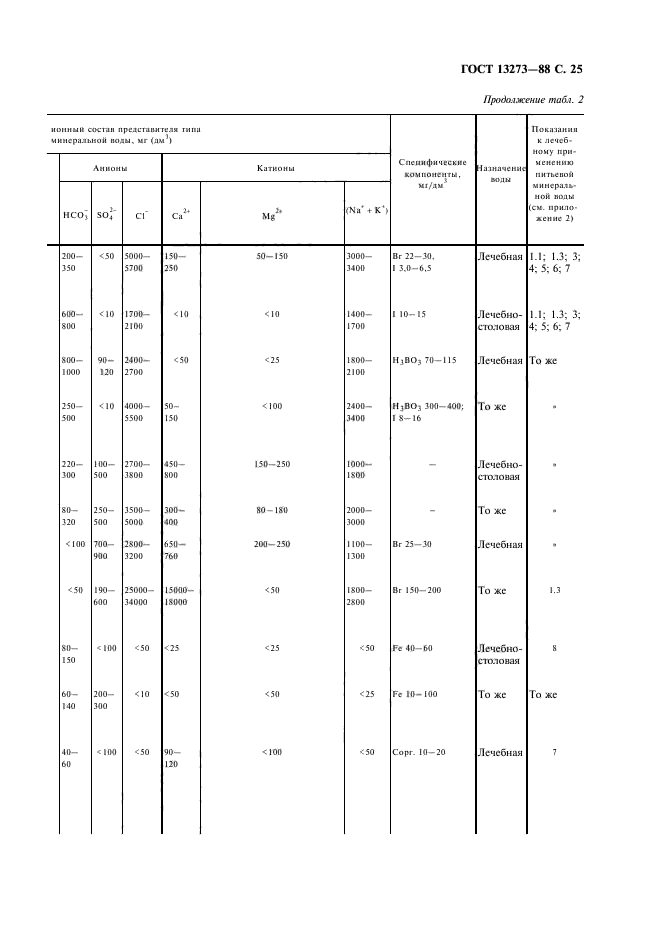 ГОСТ 13273-88,  27.