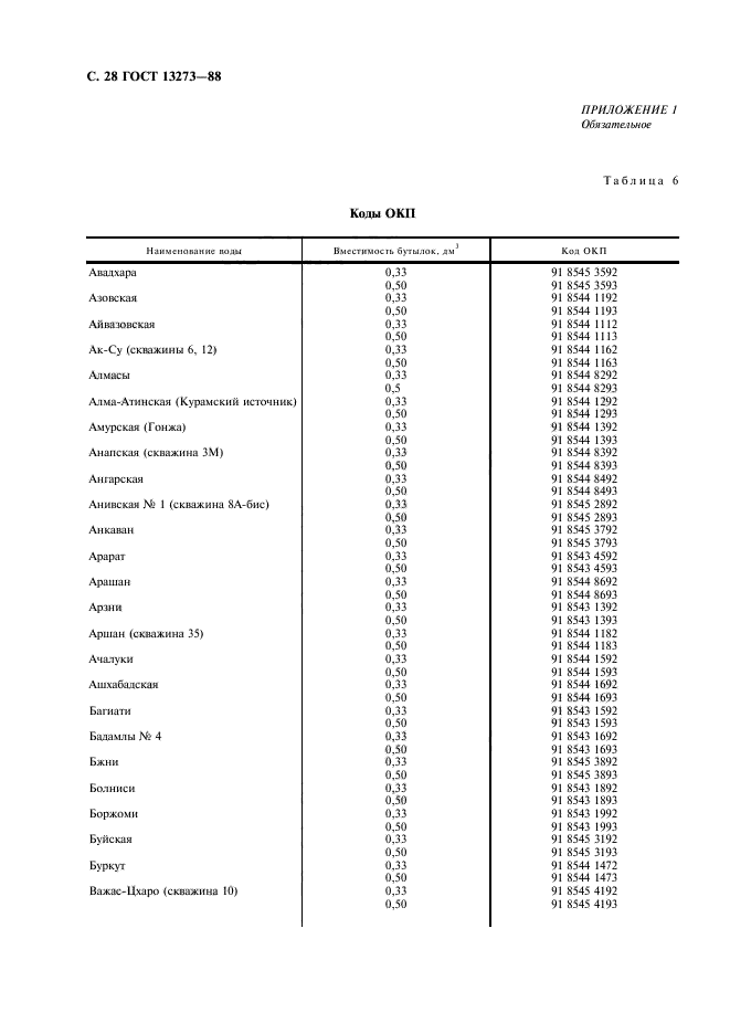 ГОСТ 13273-88,  30.