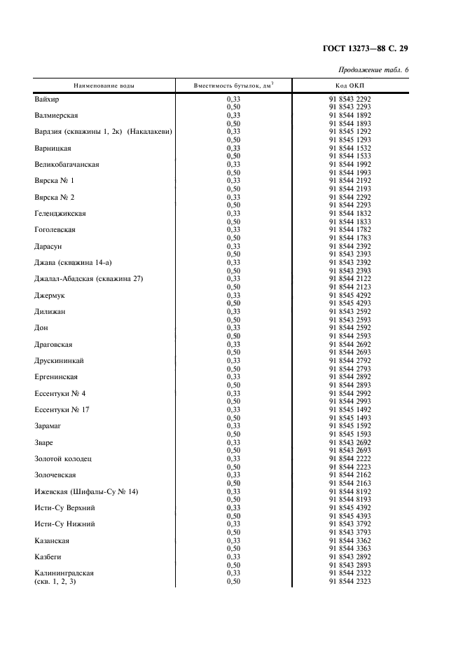 ГОСТ 13273-88,  31.